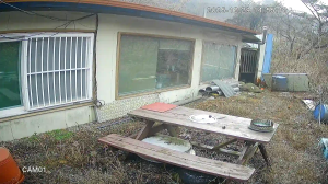 Caméra IP - Südkorea