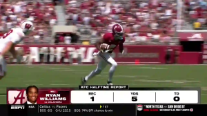 Caméra IP - United States of America