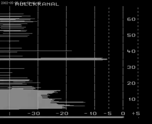 Caméra IP - Allemagne