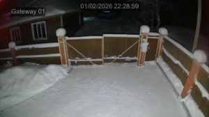 Caméra IP - Russian Federation